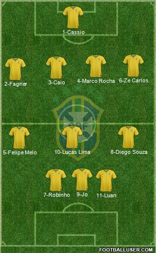 Brazil Formation 2017