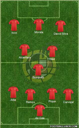 Spain Formation 2017