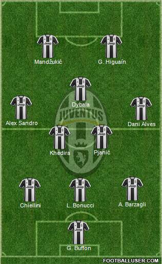 Juventus Formation 2017