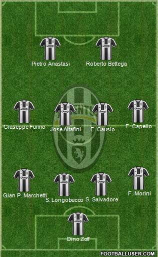Juventus Formation 2017