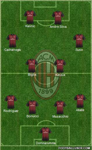 A.C. Milan Formation 2017
