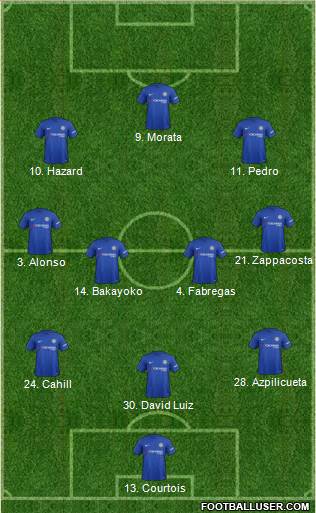 Chelsea Formation 2017