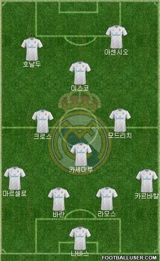 Real Madrid C.F. Formation 2017
