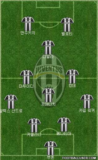 Juventus Formation 2017