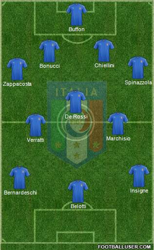 Italy Formation 2017