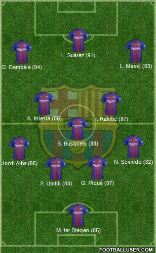 F.C. Barcelona Formation 2017