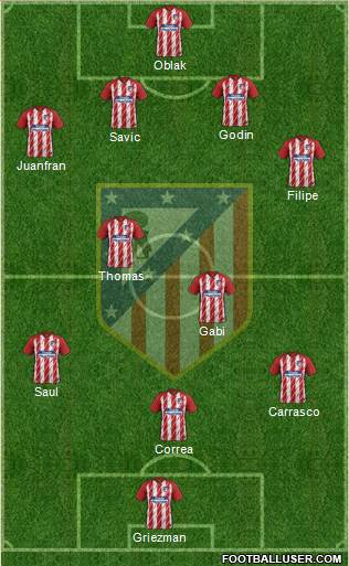 C. Atlético Madrid S.A.D. Formation 2017