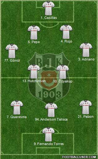 Besiktas JK Formation 2017