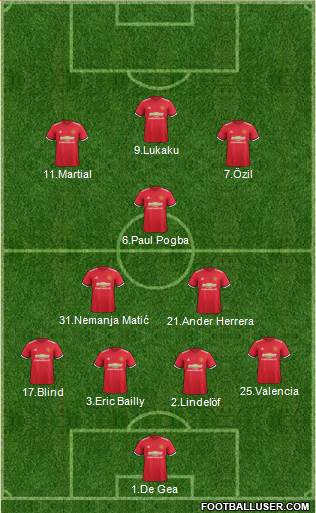 Manchester United Formation 2017
