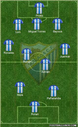 Málaga C.F., S.A.D. Formation 2017