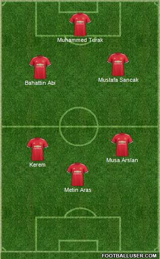 Manchester United Formation 2017