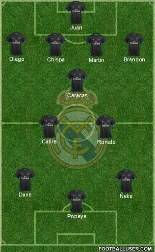 Real Madrid C.F. Formation 2017