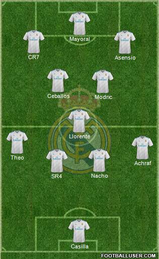 Real Madrid C.F. Formation 2017