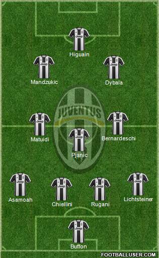 Juventus Formation 2017