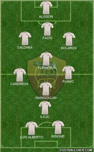 AS Roma Formation 2017