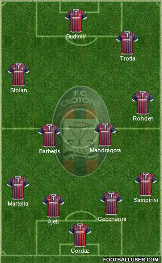 Crotone Formation 2017