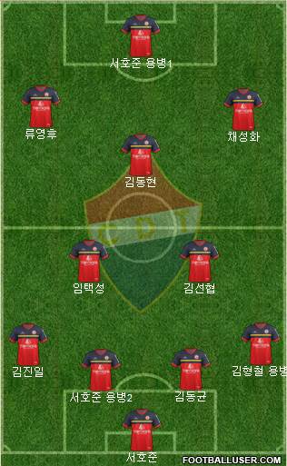Clube Desportivo Trofense Formation 2017