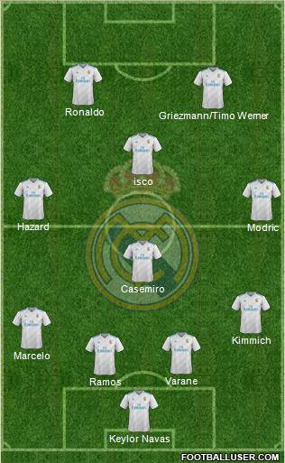 Real Madrid C.F. Formation 2017