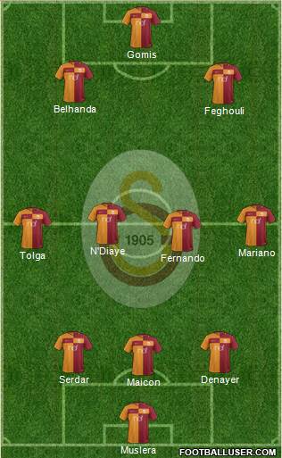 Galatasaray SK Formation 2017