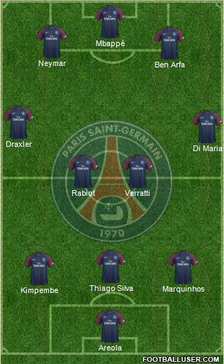 Paris Saint-Germain Formation 2017