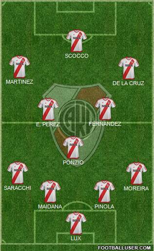 River Plate Formation 2017