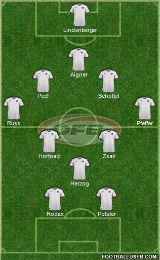 Austria Formation 2017