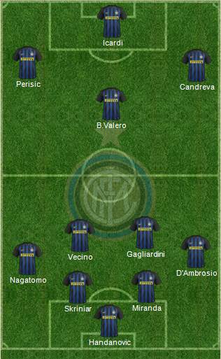 F.C. Internazionale Formation 2017