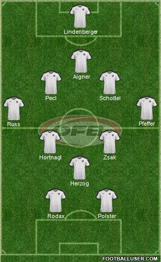 Austria Formation 2017