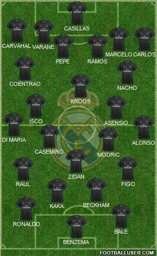 Real Madrid C.F. Formation 2017
