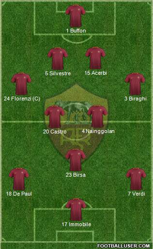 AS Roma Formation 2017