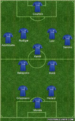 Chelsea Formation 2017