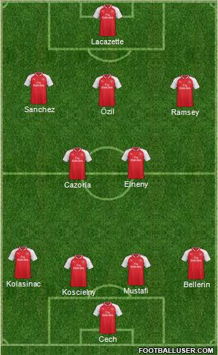 Arsenal Formation 2017