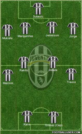 Juventus Formation 2017