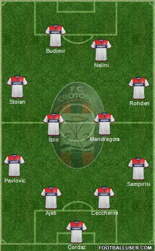 Crotone Formation 2017
