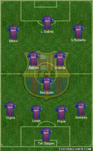 F.C. Barcelona Formation 2017