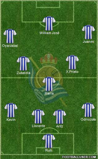 Real Sociedad C.F. B 4-1-4-1 football formation