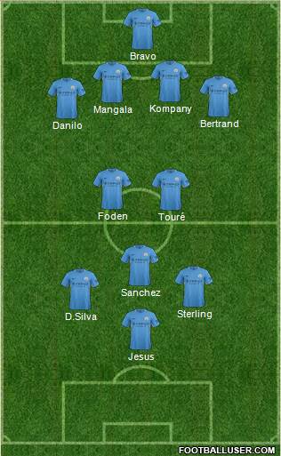 Manchester City Formation 2017