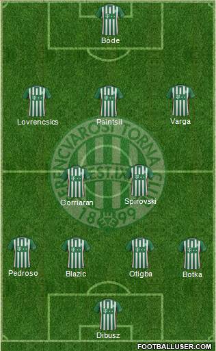 Ferencvárosi Torna Club Formation 2017