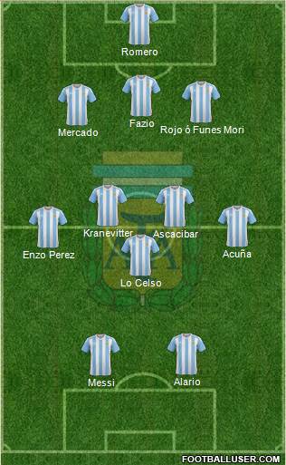 Argentina Formation 2017