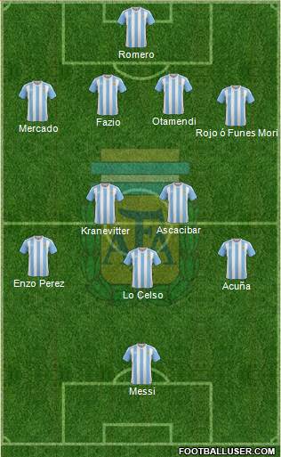 Argentina Formation 2017