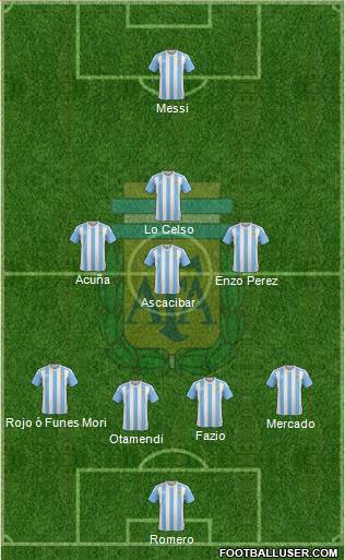 Argentina Formation 2017