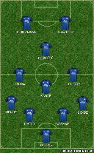 Peterborough United Formation 2017