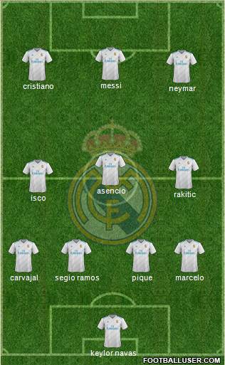 Real Madrid C.F. Formation 2017