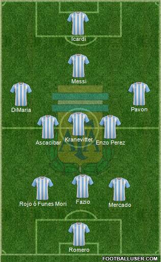 Argentina Formation 2017