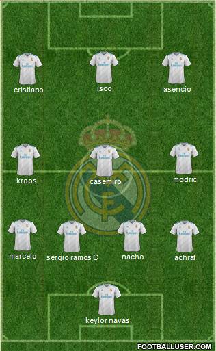 Real Madrid C.F. Formation 2017