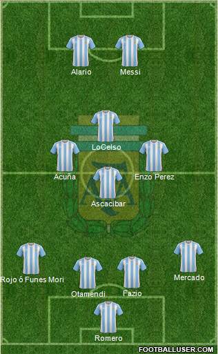 Argentina Formation 2017