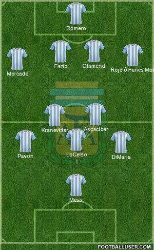 Argentina Formation 2017