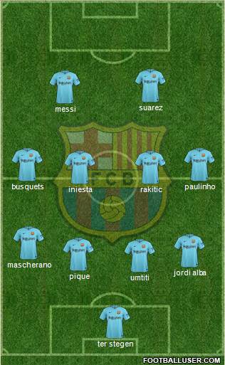 F.C. Barcelona Formation 2017