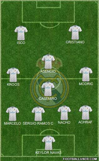 Real Madrid C.F. Formation 2017
