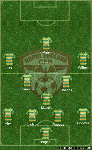 Rapid CFR Suceava Formation 2017